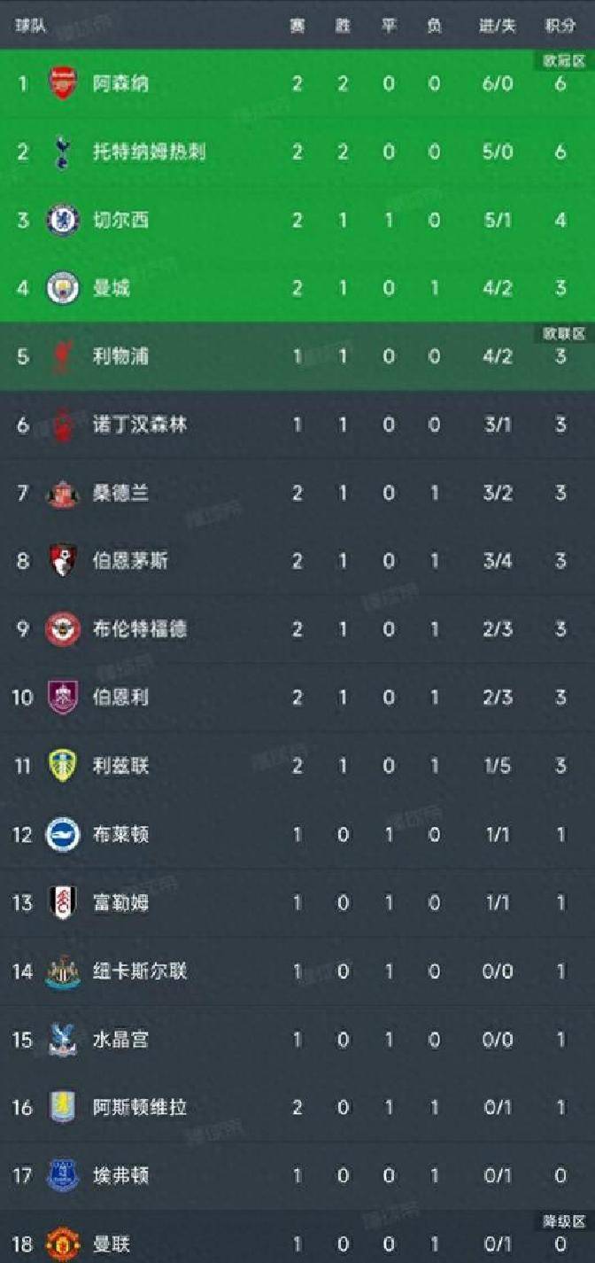 乐鱼体育APPNing在阿森纳比赛中最后时刻胜出，败北引发热议！全场沸腾不已(阿森纳最新阵容名单)