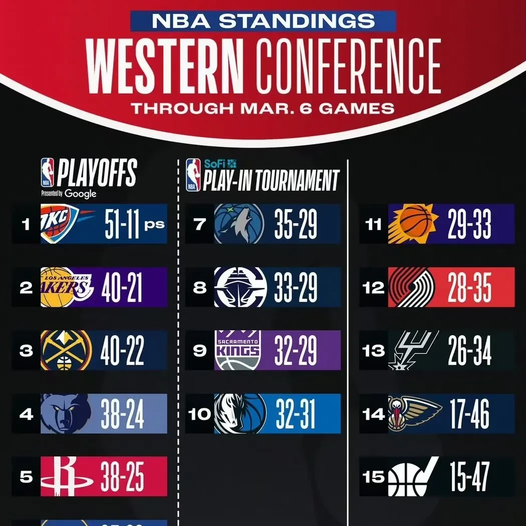 包含今晚体能课后,洛杉矶湖人复出首秀备战足总杯,更衣室稳定,球队文化再被提及的词条 包含今晚体能课后,洛杉矶湖人复出首秀备战足总杯,更衣室稳定,球队文化再被提及的词条